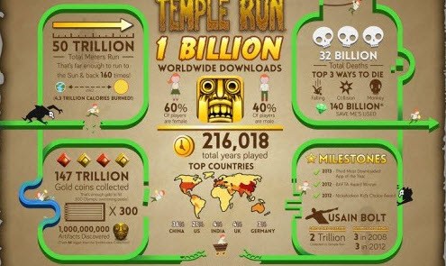 Temple Run 2